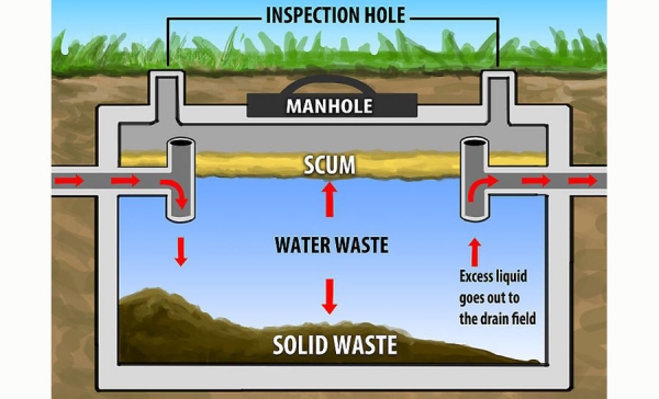 Caring For your Septic System